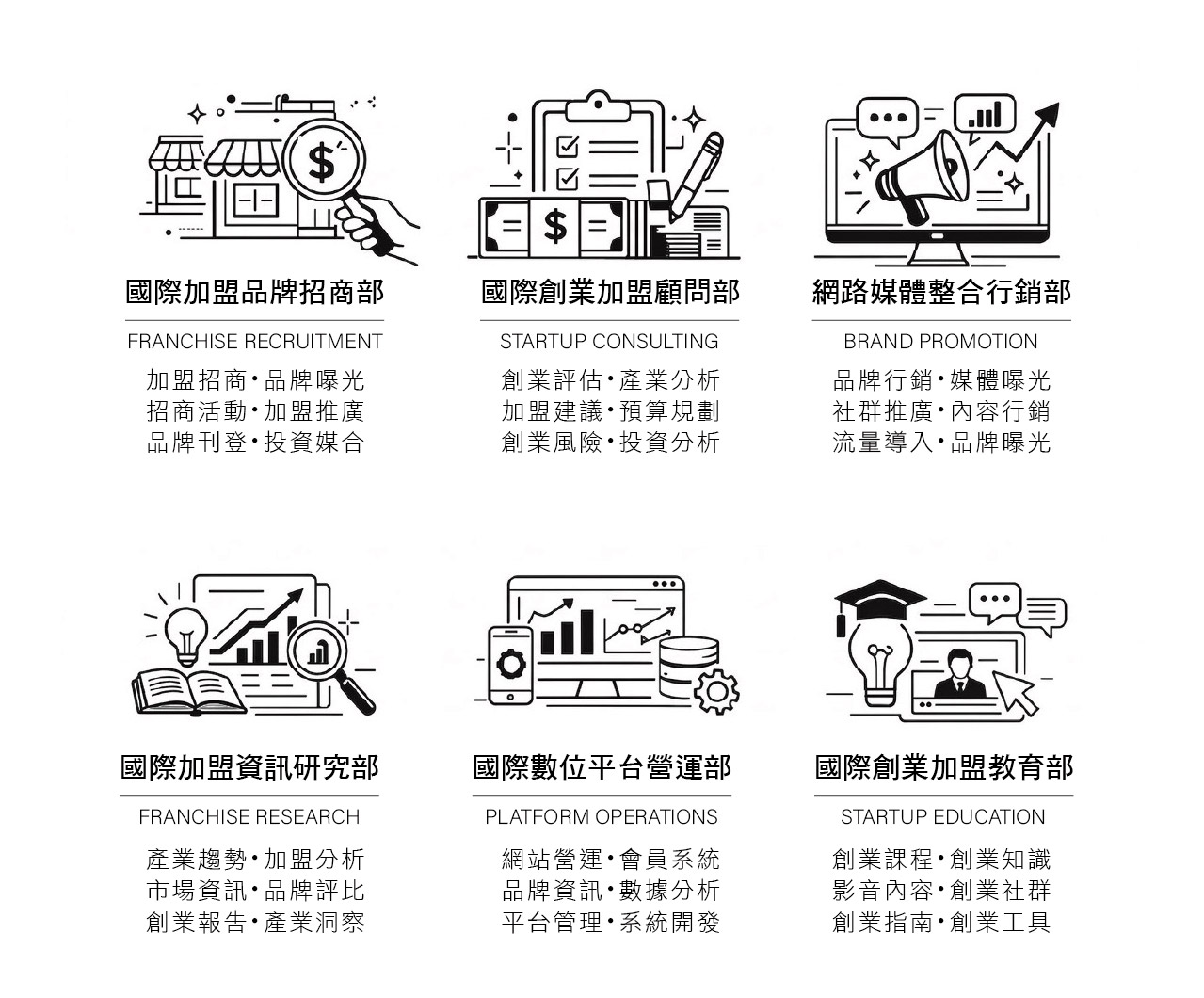 艾連盟六大核心服務