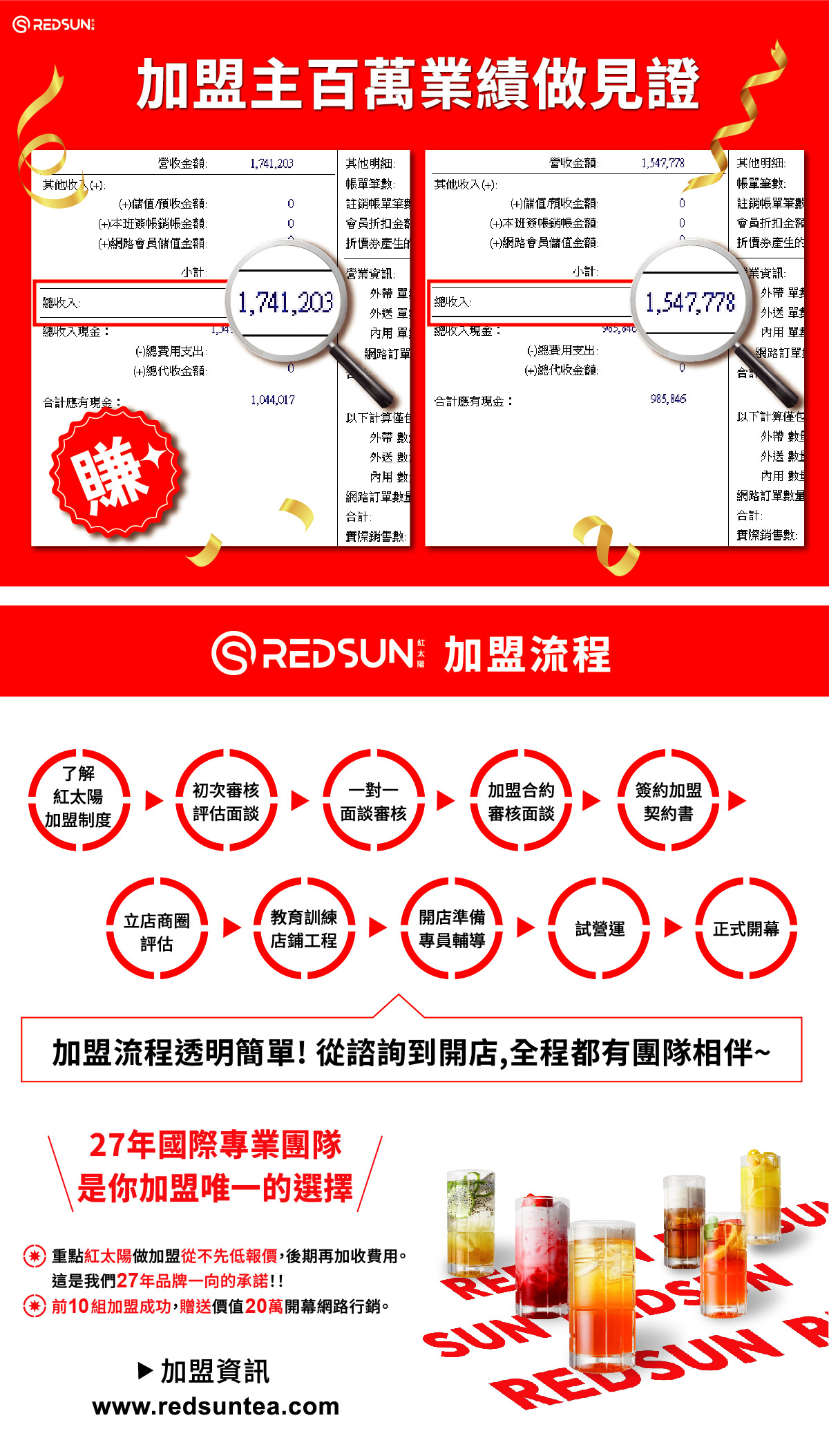 紅太陽國際茶飲連鎖品牌加盟方案介紹加盟流程